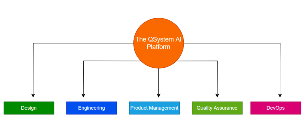 AI - Powered Collaboration - QSystems AI